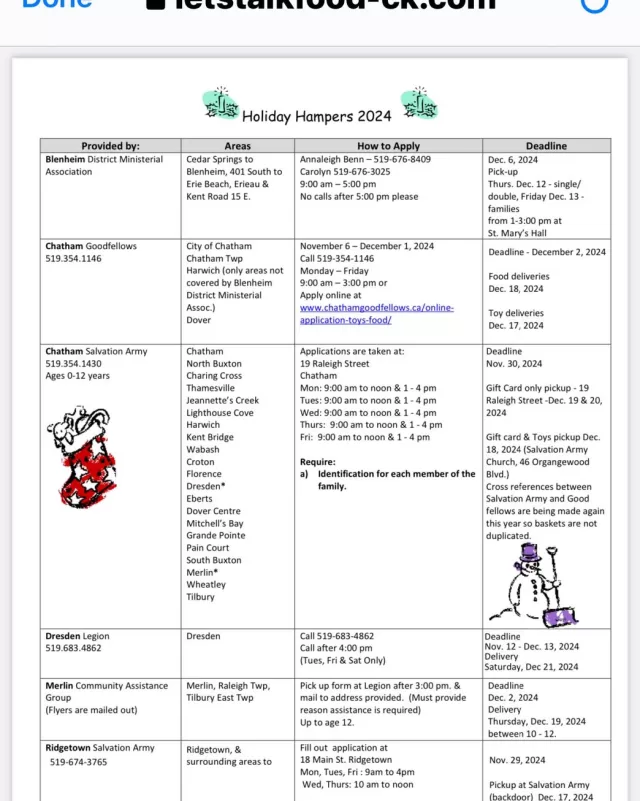 Christmas hampers. Food and toys in each Chatham kent area