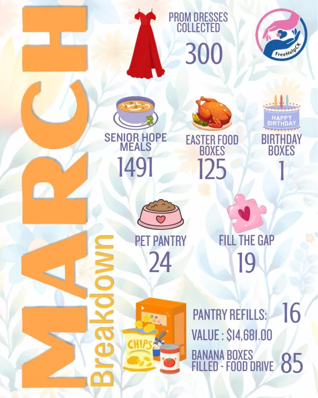 March has been such a blessing for FreeHelpCK💛

We just want to take a moment to sincerely thank our incredible community for continuing to make FreeHelpCK possible month after month. Your kindness, generosity, and support allow us to keep showing up for seniors, families, and youth across Chatham-Kent, and we are truly so grateful.

“Let all that you do be done in love.” — 1 Corinthians 16:14 🙏🏻

Stay tuned! Our April Event Calendar will be posted in the next couple of days so you can see everything happening with FreeHelpCK. We’re so excited to share what’s ahead, and we thank you for being part of this journey with us✨

#FreeHelpCK #CommunitySupport #ChathamKent #MarchBreakdown #ThankYouCK