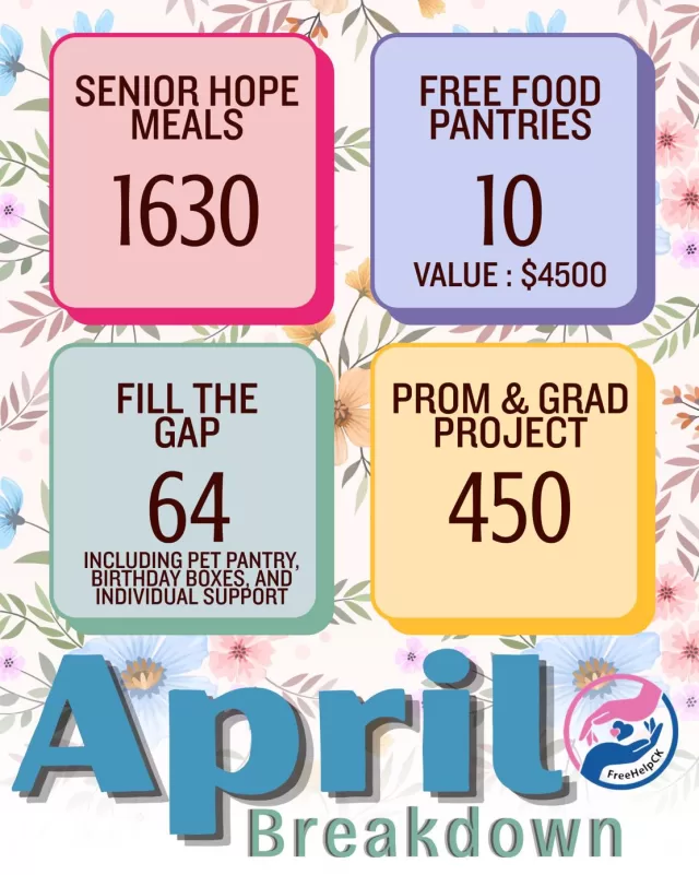 April was a busy and meaningful month at FreeHelpCK 💗 Because of the support from our incredible community, we were able to make a real impact:

🍽️ 1,630 Senior Hope Meals delivered
🥫 10 Free Food Pantry refills (valued at $4,500)
🧩 64 Fill The Gap supports (including pet pantry, birthday boxes & individual needs)
🎓 450 individuals supported through our Prom & Grad Project

Each number represents someone in our community who needed a little extra support and because of you, we were able to be there.

Thank you for continuing to stand beside us, donate, volunteer, and most importantly believe in what we do. We truly couldn’t do this without you, our incredible community🫶

#FreeHelpCK #CommunityImpact #ChathamKent #AprilBreakdown #StrongerTogether