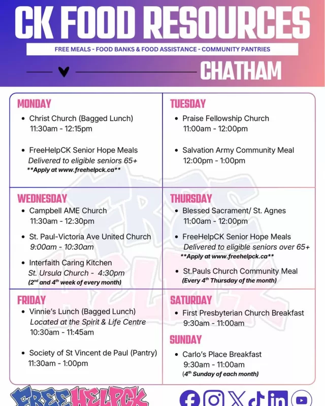 Updated Food Resource Guides!✨

Please share this post🙏🏻 You never truly know who may need to use these available food resources today, and a simple share could help connect someone with the support they need.

We know that many individuals, families, and seniors are facing challenging times, and we hope these guides make it a little easier to find the support available in our community.

We have created updated CK Food Resource guides for the following areas:
📍 Chatham
📍 Wallaceburg & Dresden
📍 Tilbury, Wheatley & Merlin
📍 Ridgetown, Thamesville & Blenheim

If you know of a food program that isn’t listed, please let us know. We’ll gladly update our guides so they continue to be a helpful resource for everyone.