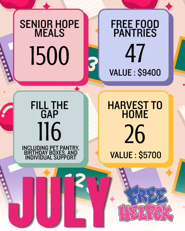 JULY BREAKDOWN AT FREEHELPCK!🌟

Another busy month of community helping community! July was filled with meals delivered, pantries supported, fresh produce rescued and essential assistance provided to individuals and families throughout Chatham-Kent.

Together, we were able to provide:
🍽️ Senior Hope Meals: 1,500 homemade meals
🥫 Free Food Pantries: 47 restocks, valued at $9,400
💛 Fill the Gap: 116 requests supported, including our Pet Pantry, Birthday Boxes & individual support
🫑 Harvest to Home: 26 fresh produce rescues, valued at $5,700

Behind every number is a neighbour, a senior, a family or an individual who received a little extra support when they needed it❤️

None of this would be possible without our incredible volunteers, donors, businesses, farms and community partners who continue to show up and make these programs possible.

Thank you for helping us continue to make a difference, one act of kindness at a time🙏🏻

“And do not forget to do good and to share with others.” — Hebrews 13:16

#FreeHelpCK #CommunityHelpingCommunity #ChathamKent #SeniorHopeMeals #HarvestToHome #FillTheGap #FreeFoodPantries #GivingBack