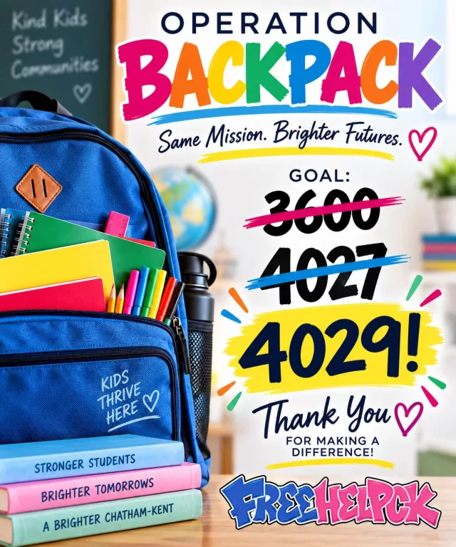 We thought 3,600 was a big goal… then we hit 4,027… and somehow, we weren’t finished yet! 🎒✨

Our final Operation Backpack total for 2026 is officially 4,029 BACKPACKS distributed throughout ALL of Chatham-Kent! 🎉

From one end of our community to the other, every backpack represents a student heading into the school year with brand-new supplies, a little more confidence, and the reminder that their community is behind them.

To every donor, sponsor, volunteer, business, organization and community member who helped make this possible, THANK YOU! 🩷

#FreeHelpCK #OperationBackpack #CommunityHelpingCommunity #ChathamKent